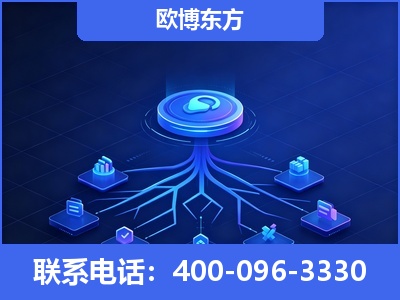 张家界-全链豆包优化